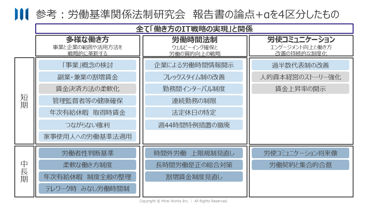 特集最終回：2030年の組織と働き方 労働基準法改正がもたらす構造変革