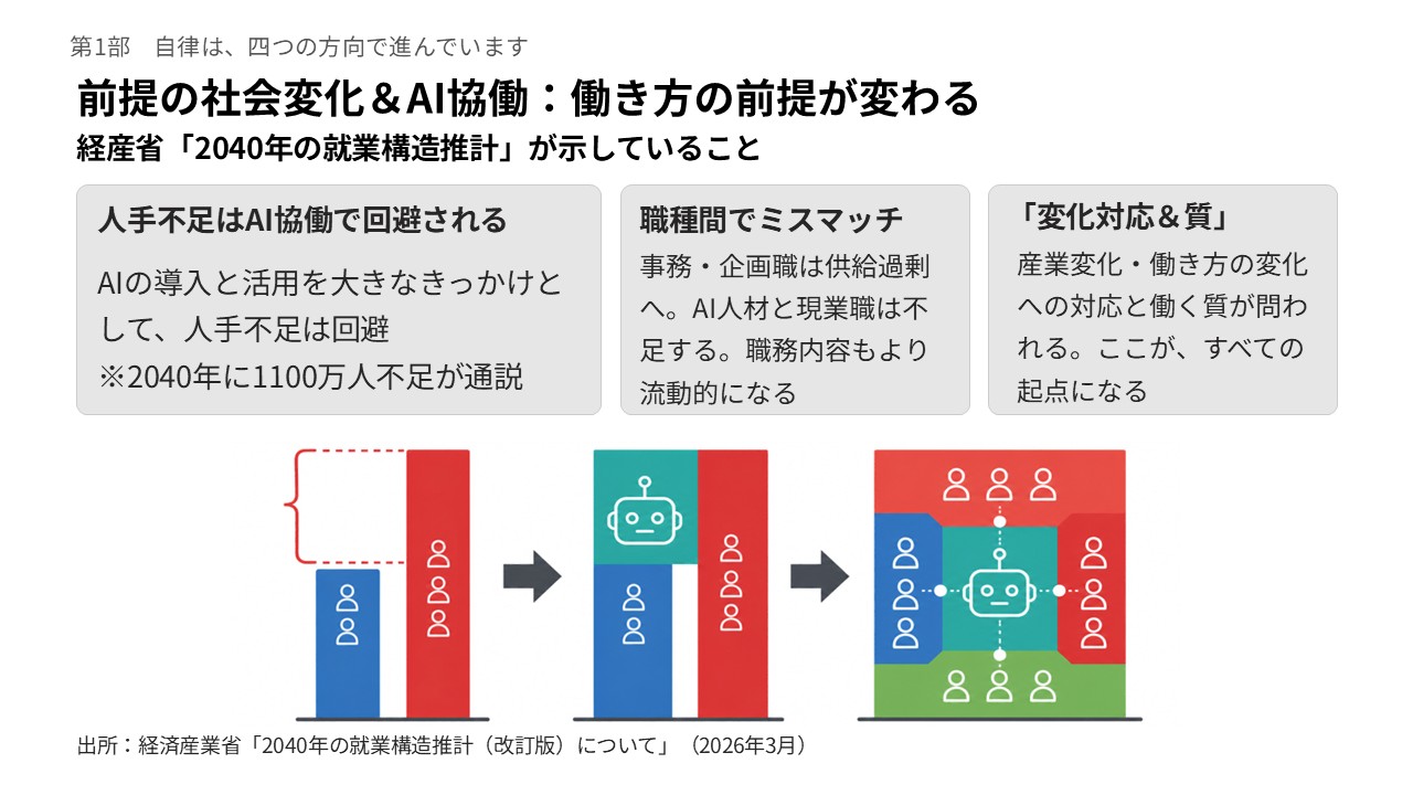 雇用政策が進める「自律」の必須の対応施策 ～時間とキャリアの自律を