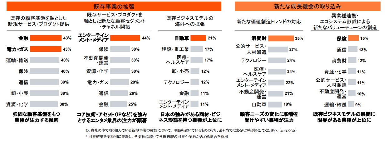 成長機会の取り組み