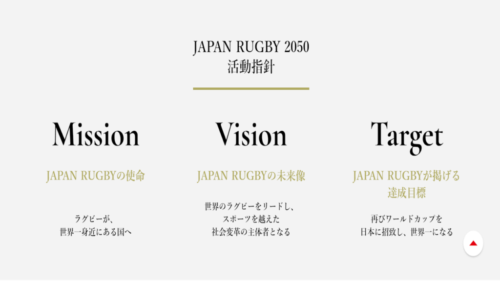 JAPAN RUGBY 2050 活動指針