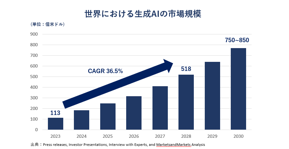 日本市場特性を反映した生成AI活用のポイント