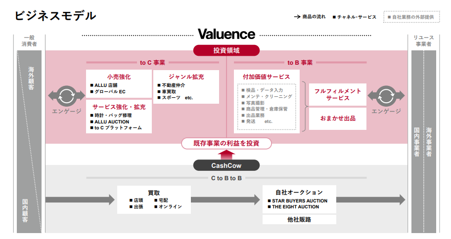 【上場企業選抜】わかりやすい中期経営計画の優良事例を紹介！中期経営計画の作り方も徹底解説 - freeconsultant.jp for ...