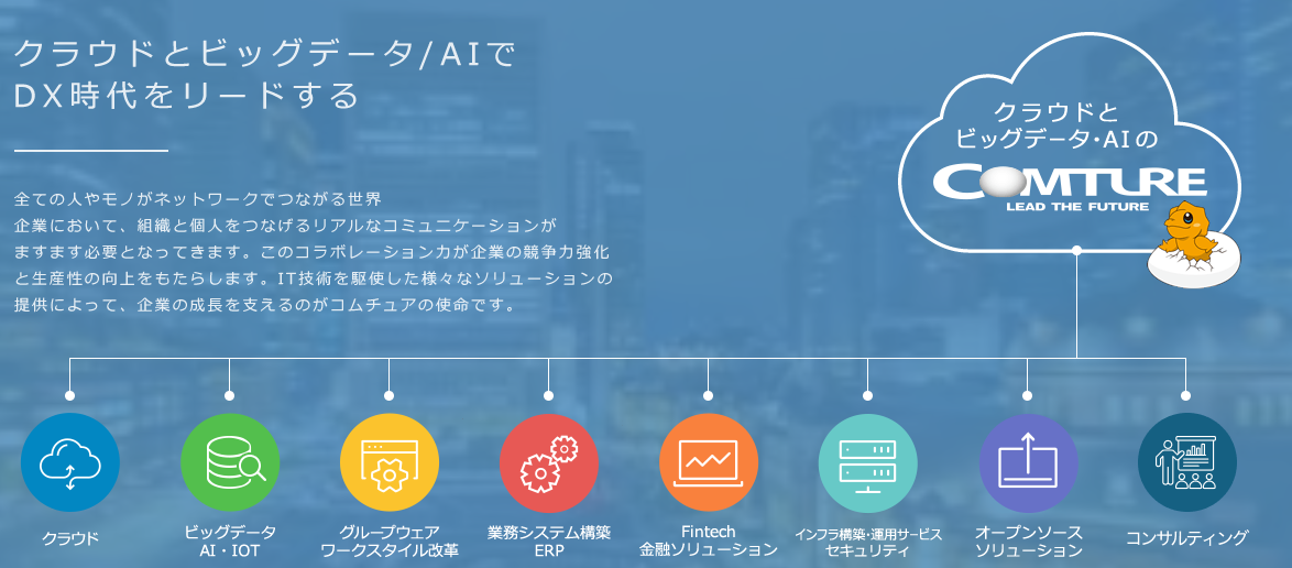 コムチュア