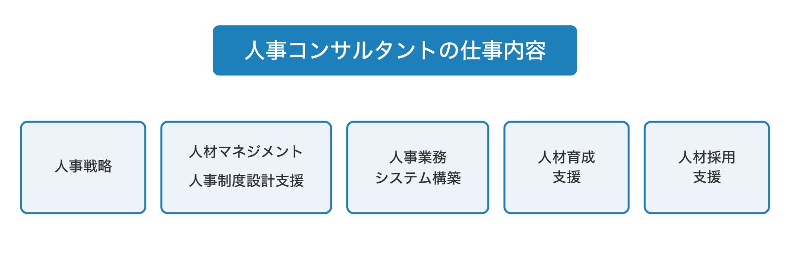 人事コンサルタントの仕事内容一覧