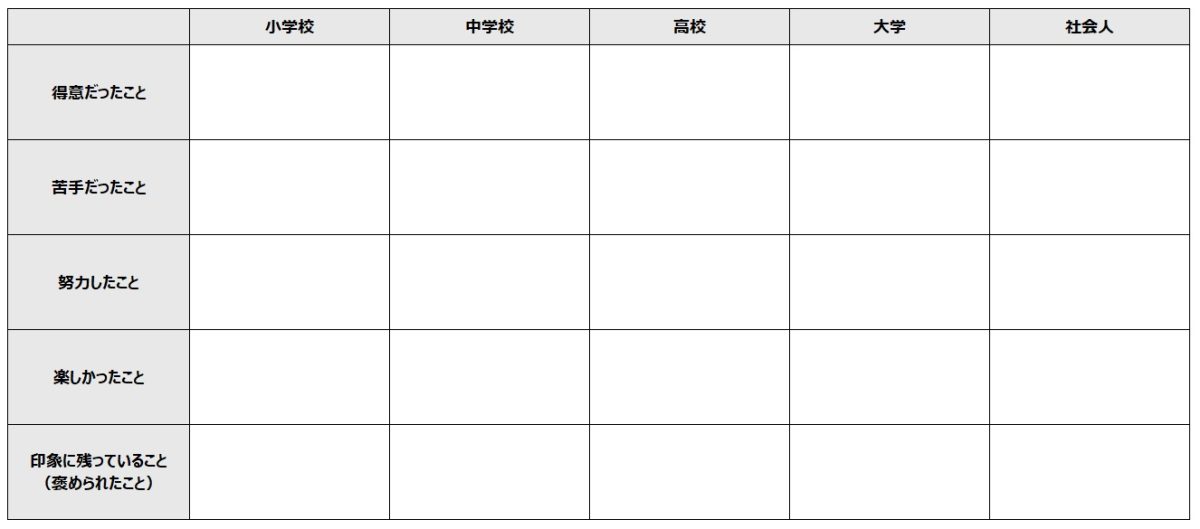 Template used for creating a personal history
