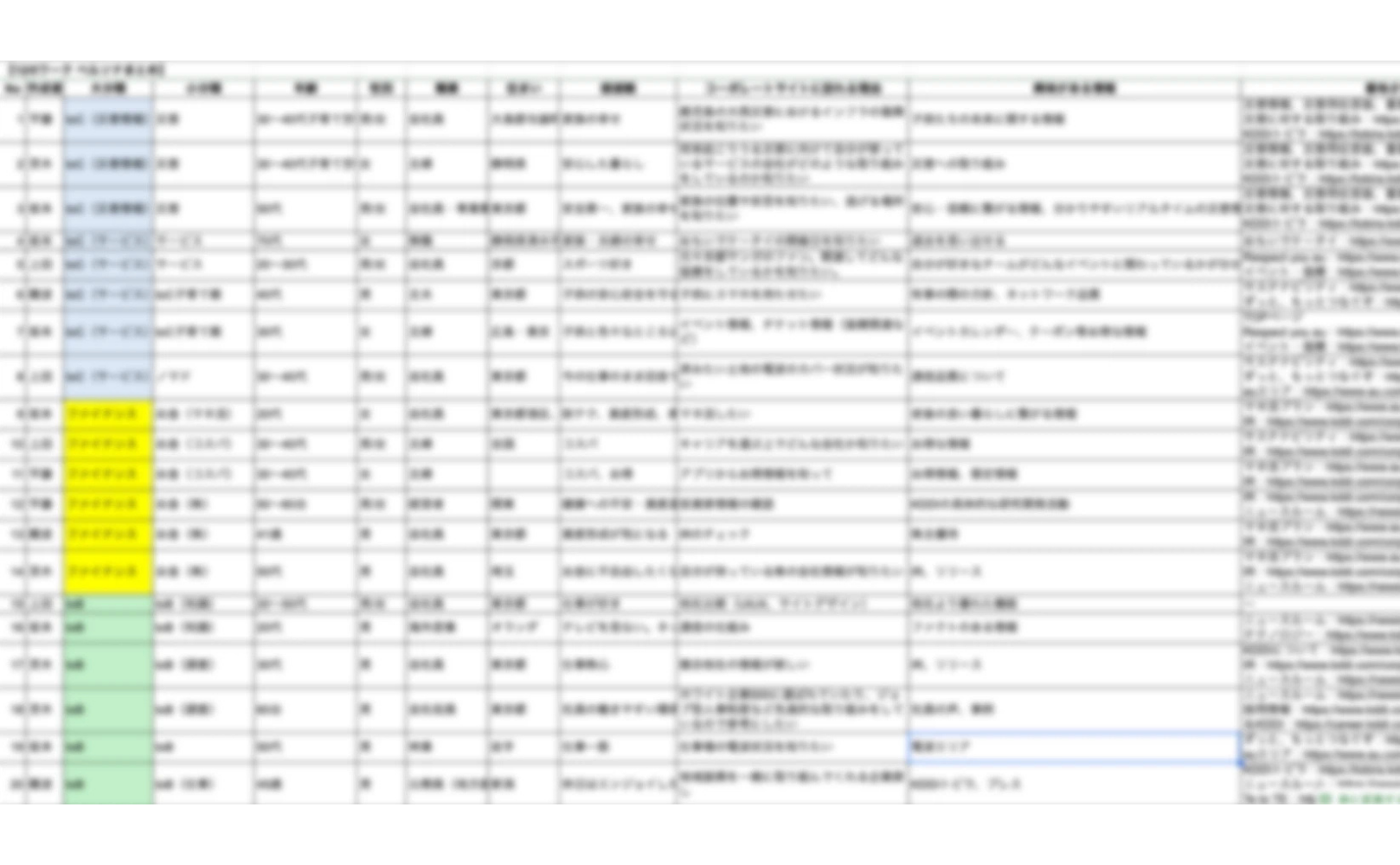 ぺルソナになりきって、コーポレイトサイトの課題を見つける