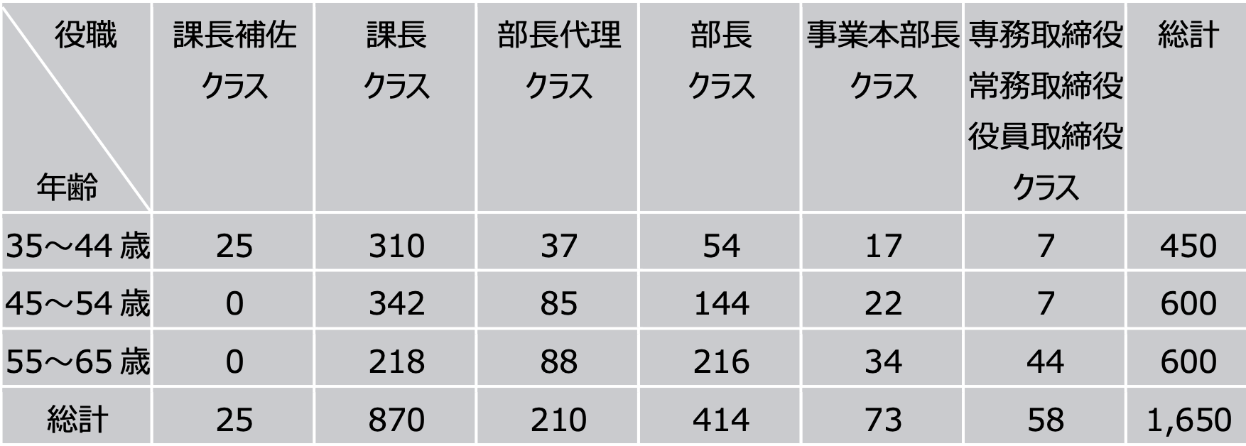 2022年度 首都圏大企業管理職に対する「地方への就業意識調査」 ～地方