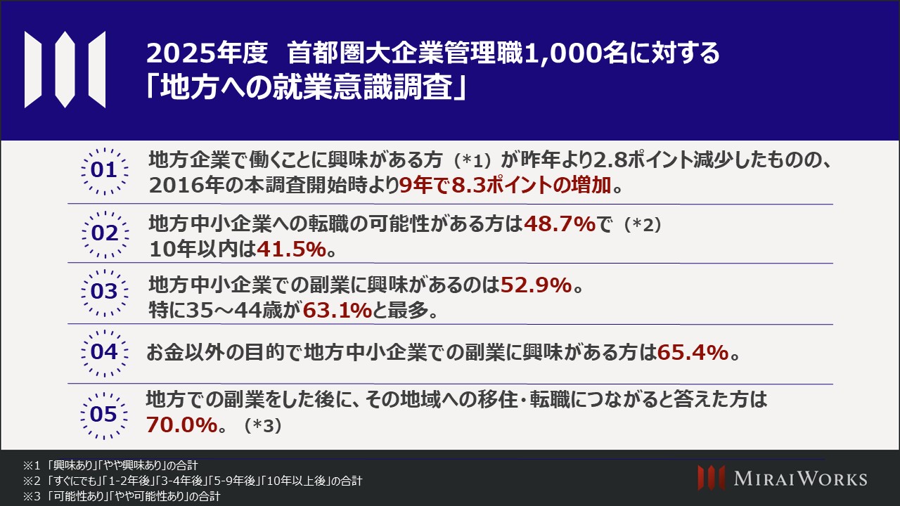 2025年度 首都圏大企業管理職1,000名に対する「地方への就業意識調査」