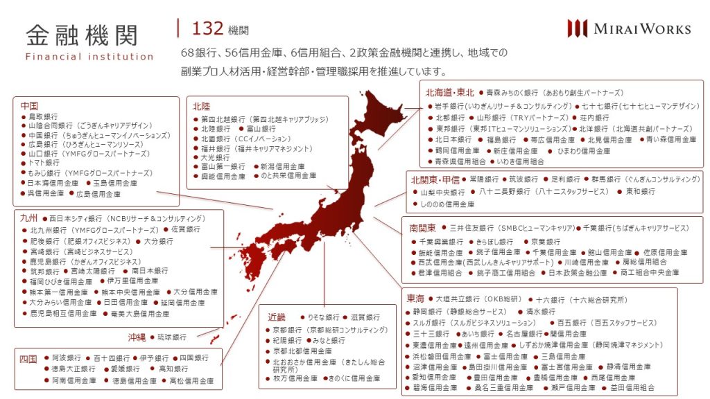 みらいワークスが提携する全国132の地域金融機関の一覧マップ。四国・徳島エリアに徳島信用金庫が追加されており、全国的な副業プロ人材活用ネットワークを示している画像。